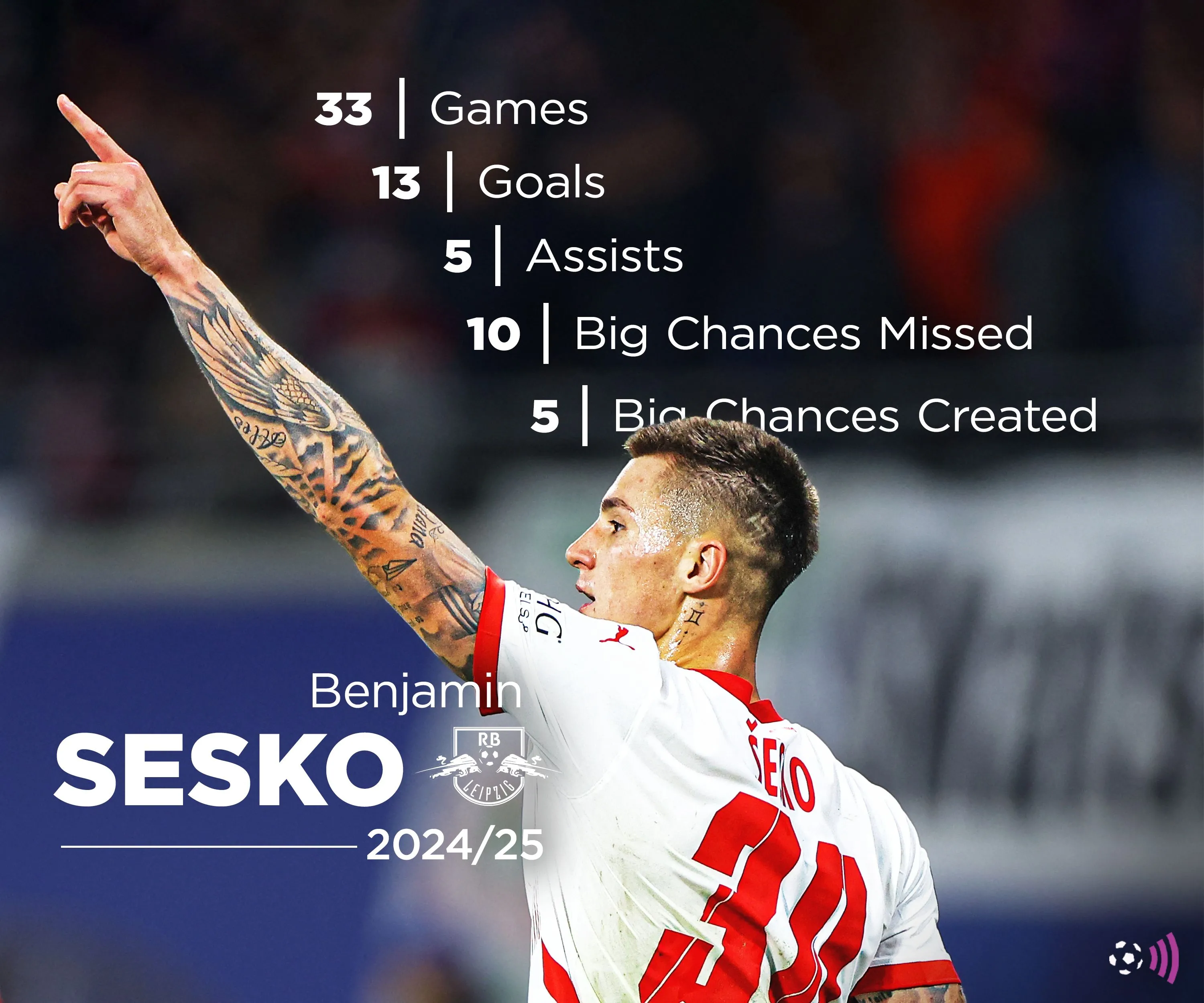 Benjamin Sesko, mục tiêu trẻ tiềm năng của Newcastle nhưng còn thiếu kinh nghiệm