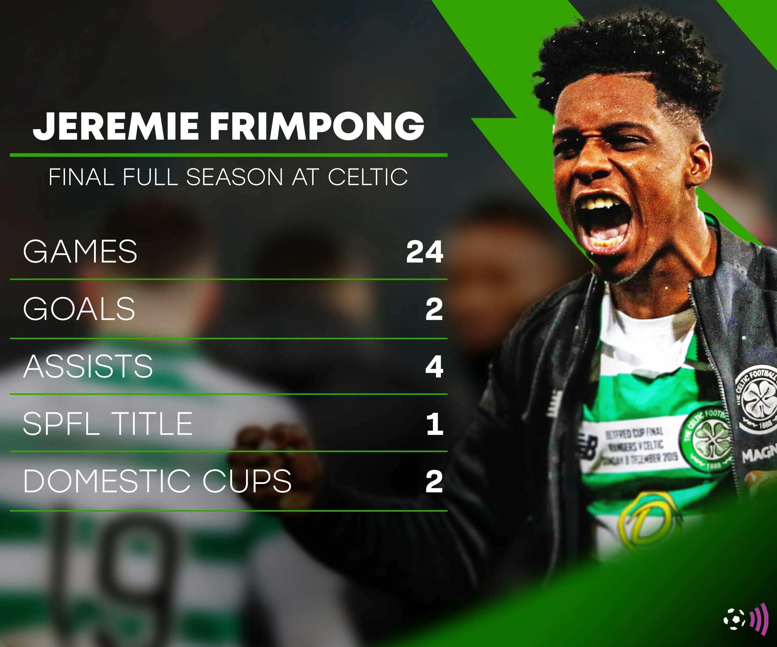 Hậu vệ Jeremie Frimpong trong những khoảnh khắc cuối cùng tại Celtic trước khi gia nhập Bayer Leverkusen, thương vụ vàng của câu lạc bộ.