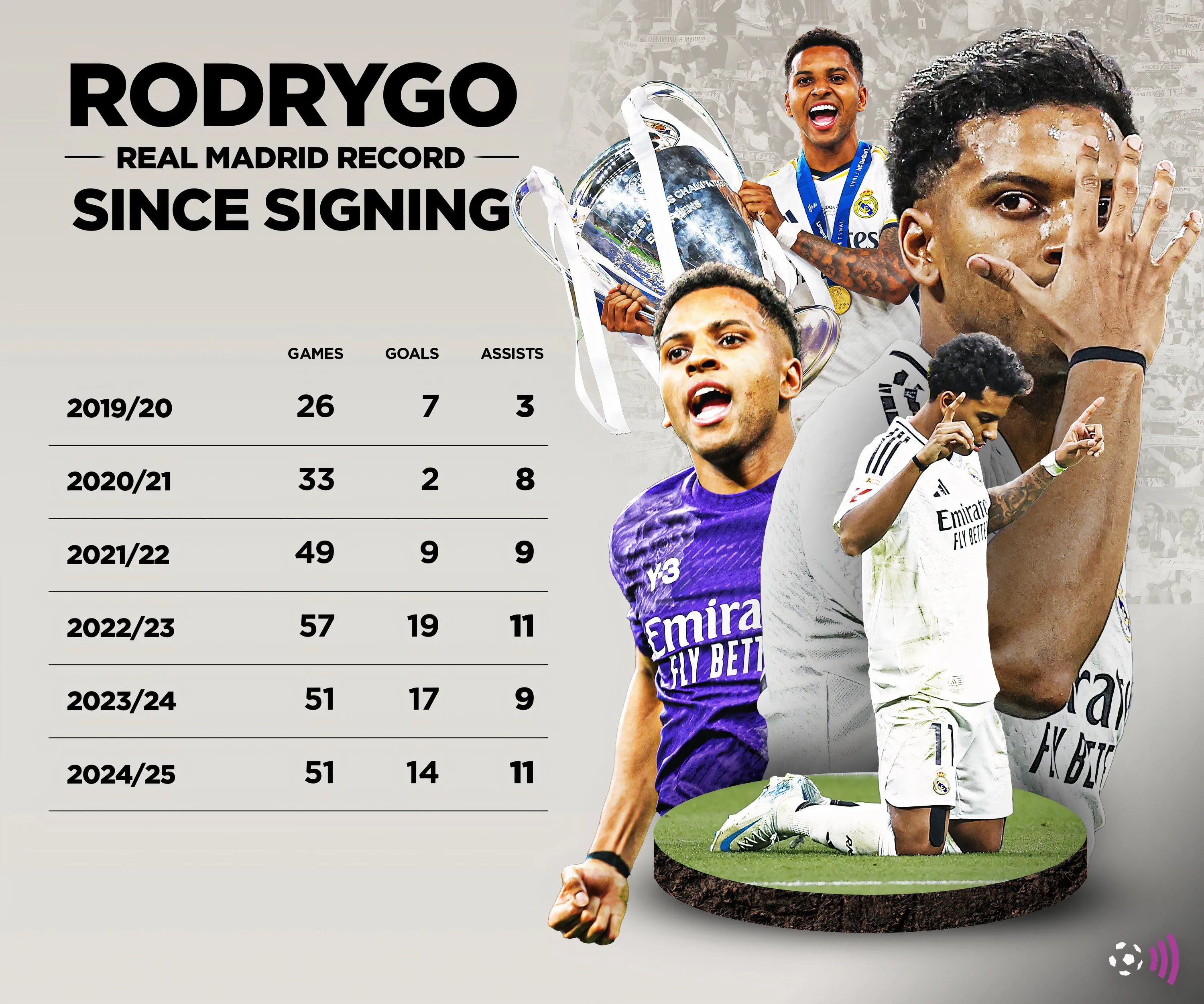 Rodrygo trong màu áo Brazil
