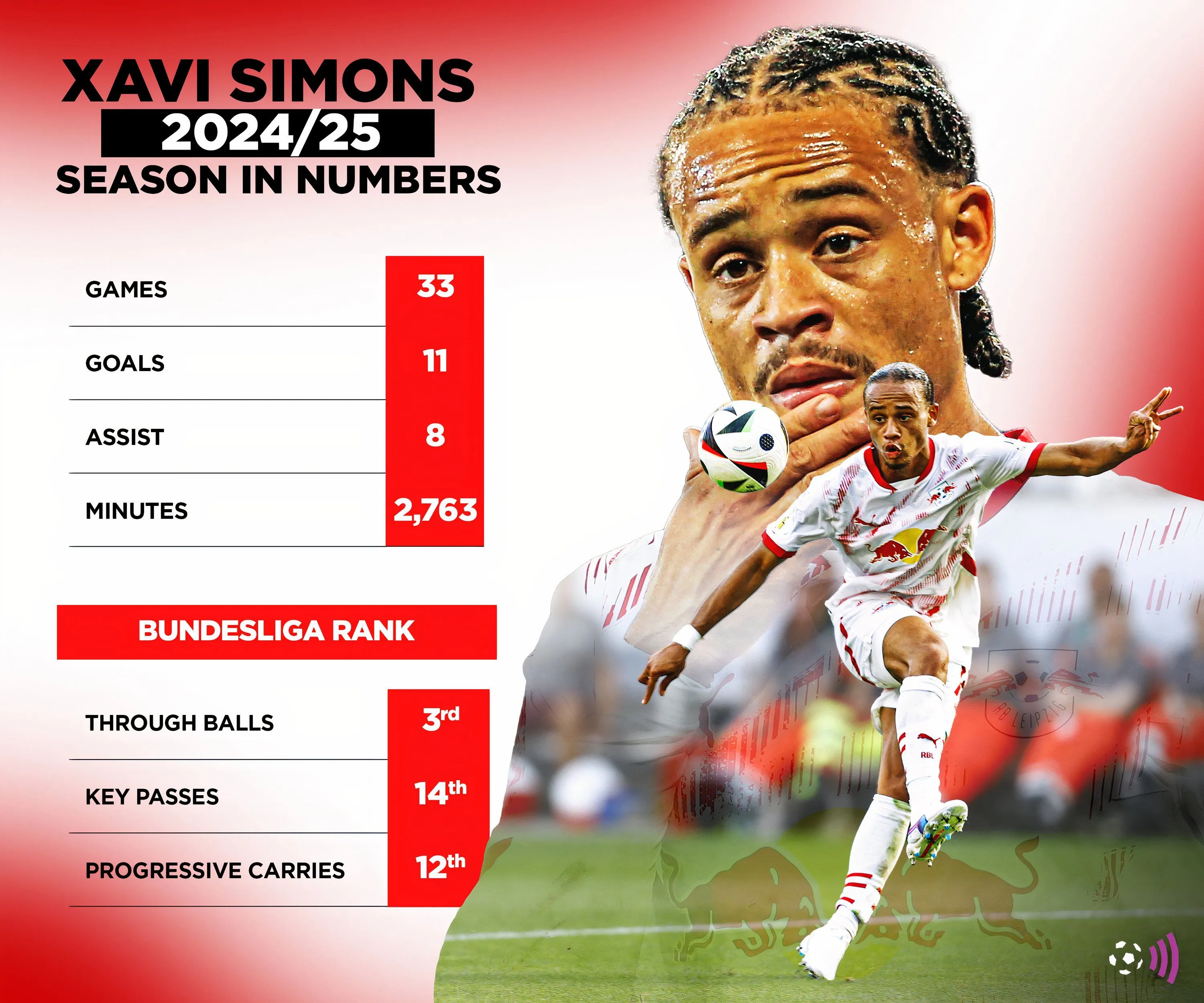 Xavi Simons được kỳ vọng sẽ gia nhập Chelsea trong tương lai gần